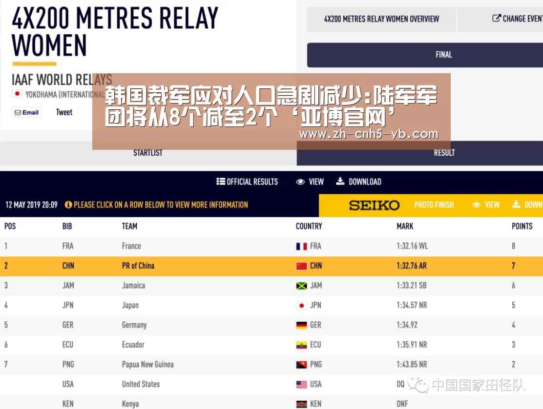 韩国裁军应对人口急剧减少:陆军军团将从8个减至2个‘亚博官网’(图4)