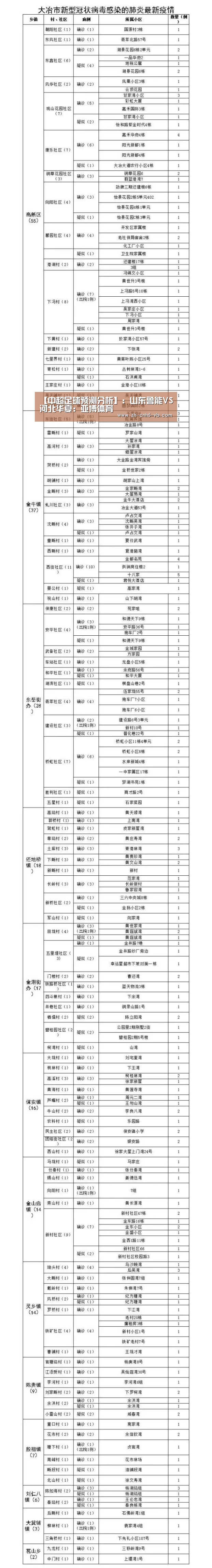 【中超足球预测分析】:山东鲁能VS河北华夏:亚博体育(图3) 亚博